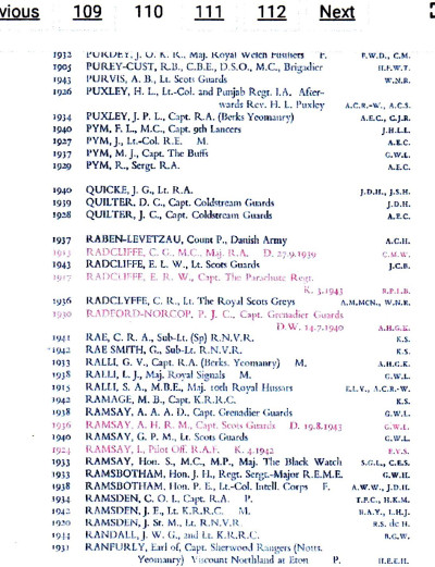 Eton College Boys who served in WW1 (Source Eton College)